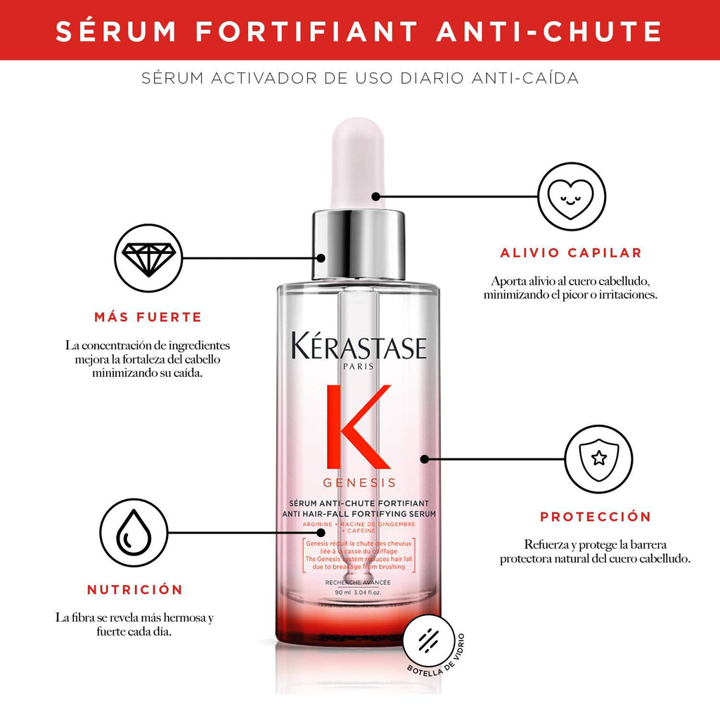 Sérum Anti-caída Genesis 90 ml