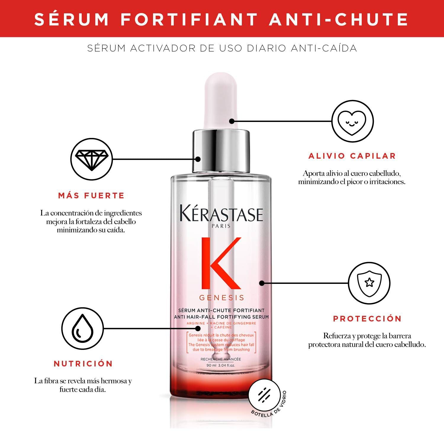 Sérum Anti-caída Genesis 90 ml