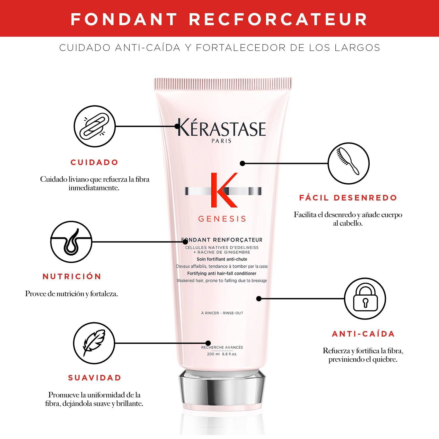 Acondicionador Anti-caída Genesis / Fondant Renforçateur 200 ml
